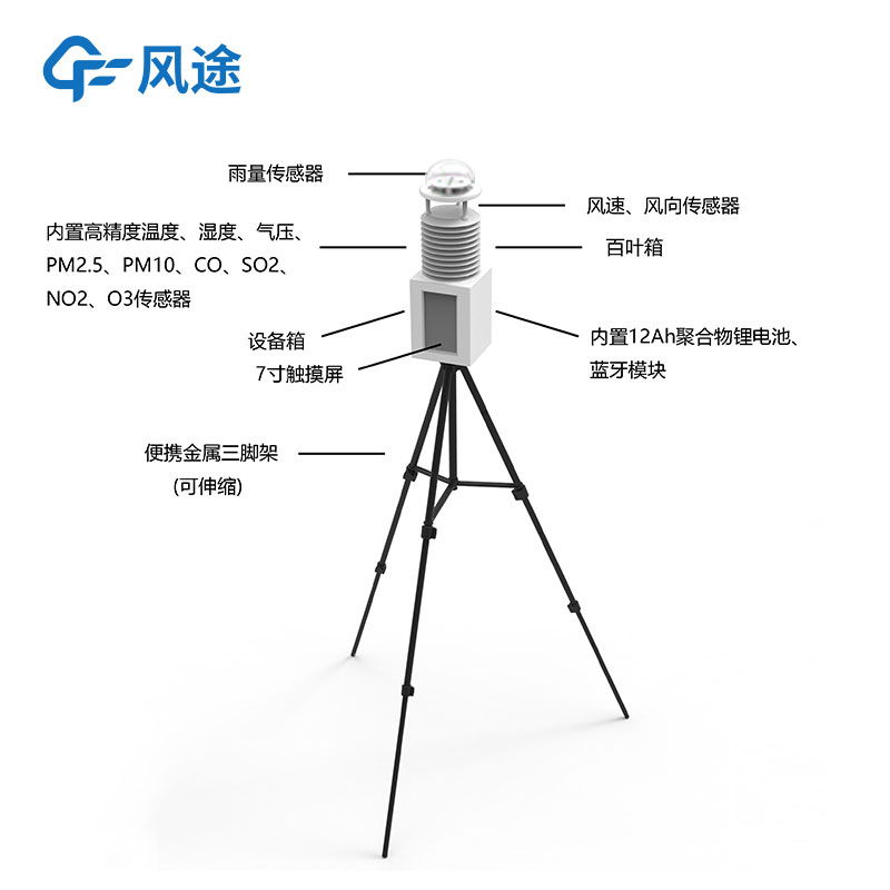 便携气象站在救灾时发挥的作用