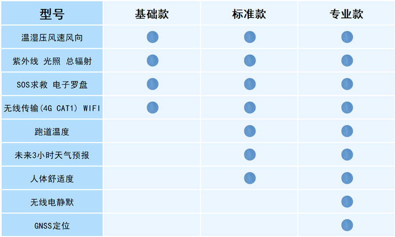 多功能袖珍手持气象仪配置说明