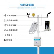 用农业气象站了解作物需求