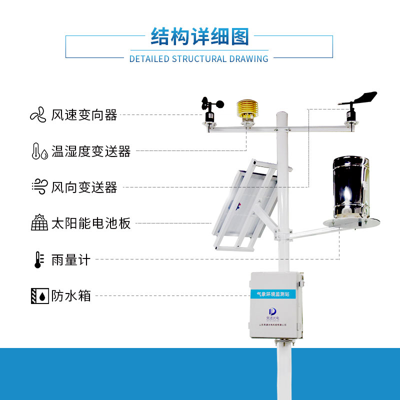 农业物联网趋势